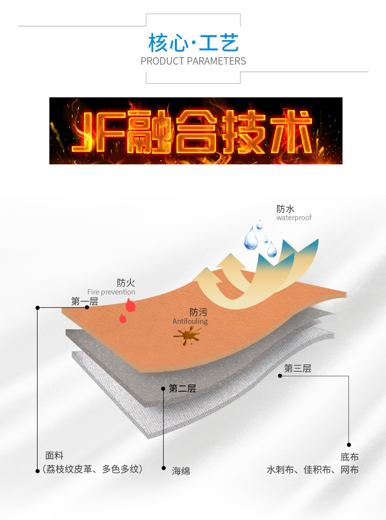 JF融合技术